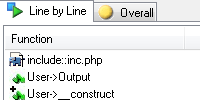 PHP profiling
